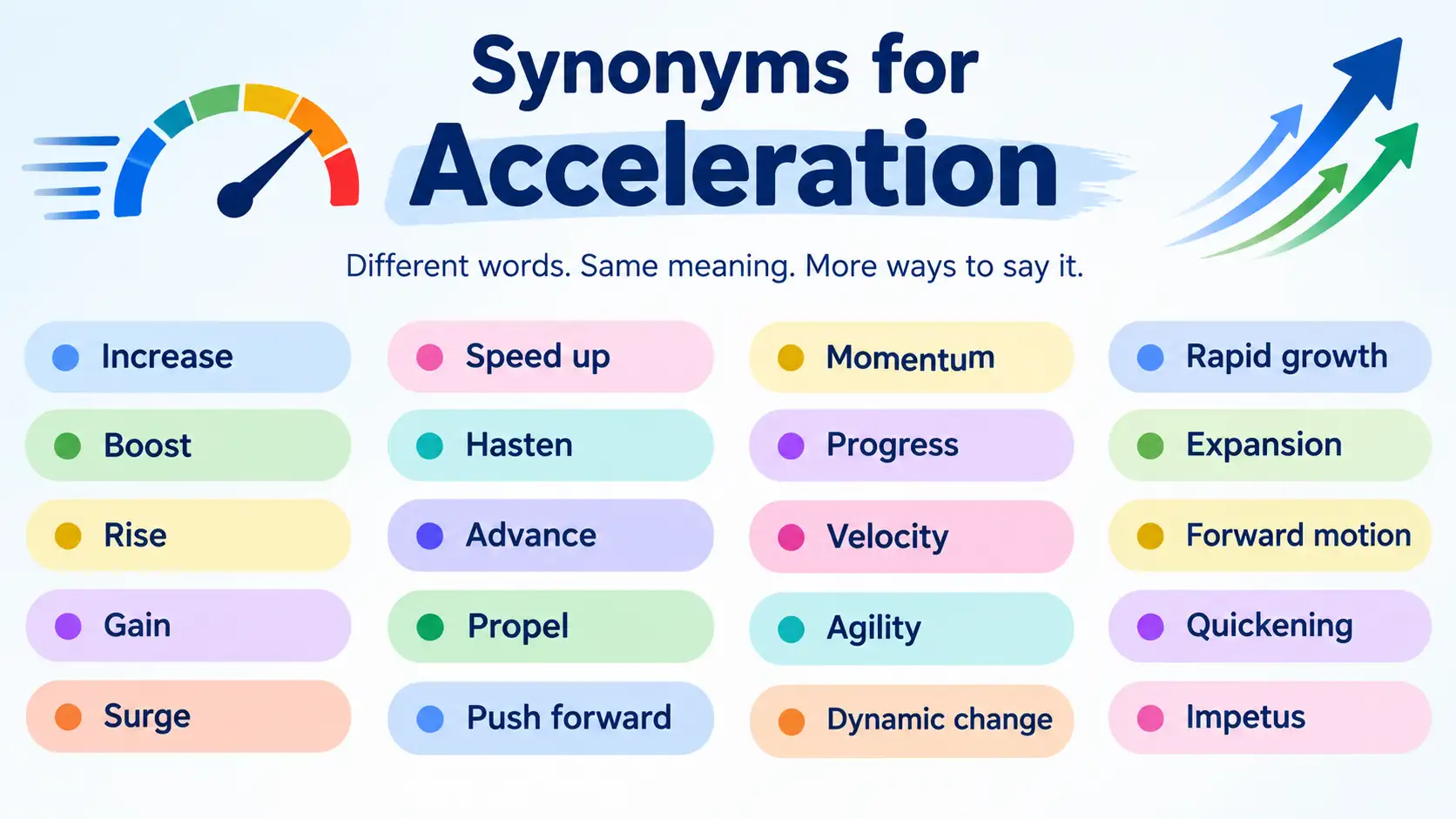 Synonyms for Acceleration